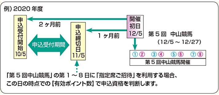 スケジュール例
