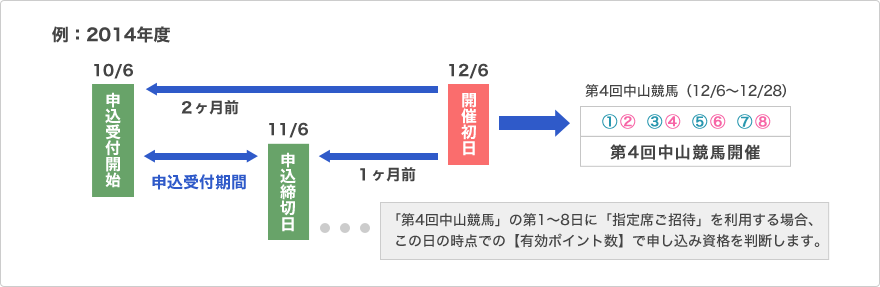 スケジュール例