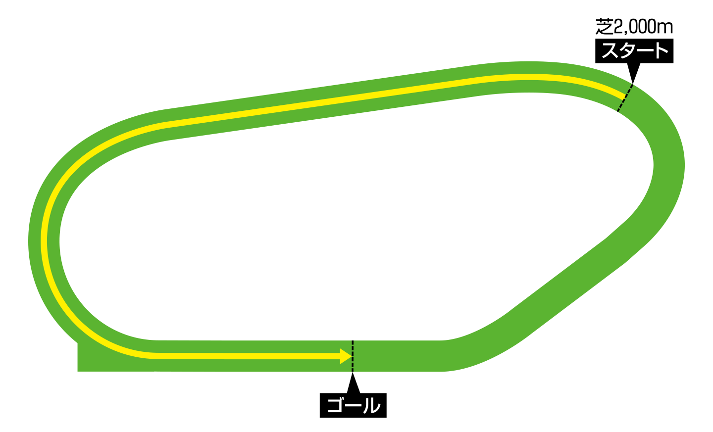 ã¬ãã¼ãºã¿ã¦ã³ç«¶é¦¬å ´ãè2000ã¡ã¼ãã« ã³ã¼ã¹å³