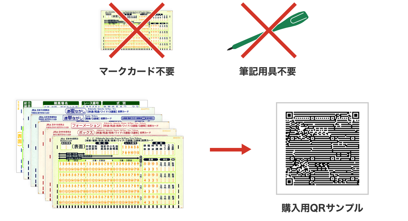 マークカード不要 筆記用具不要 購入用QRサンプル