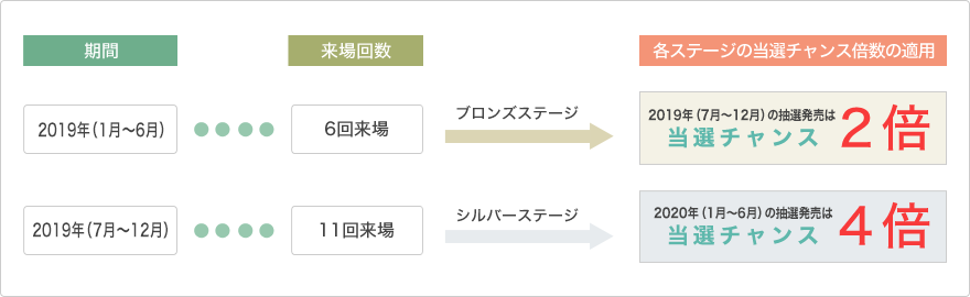 日程 jra