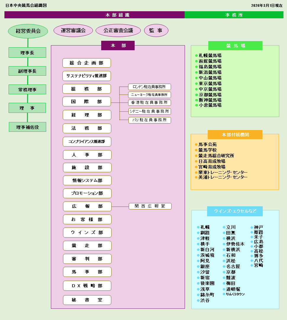 ���{�������n��g�D�} 2026�N3��1������