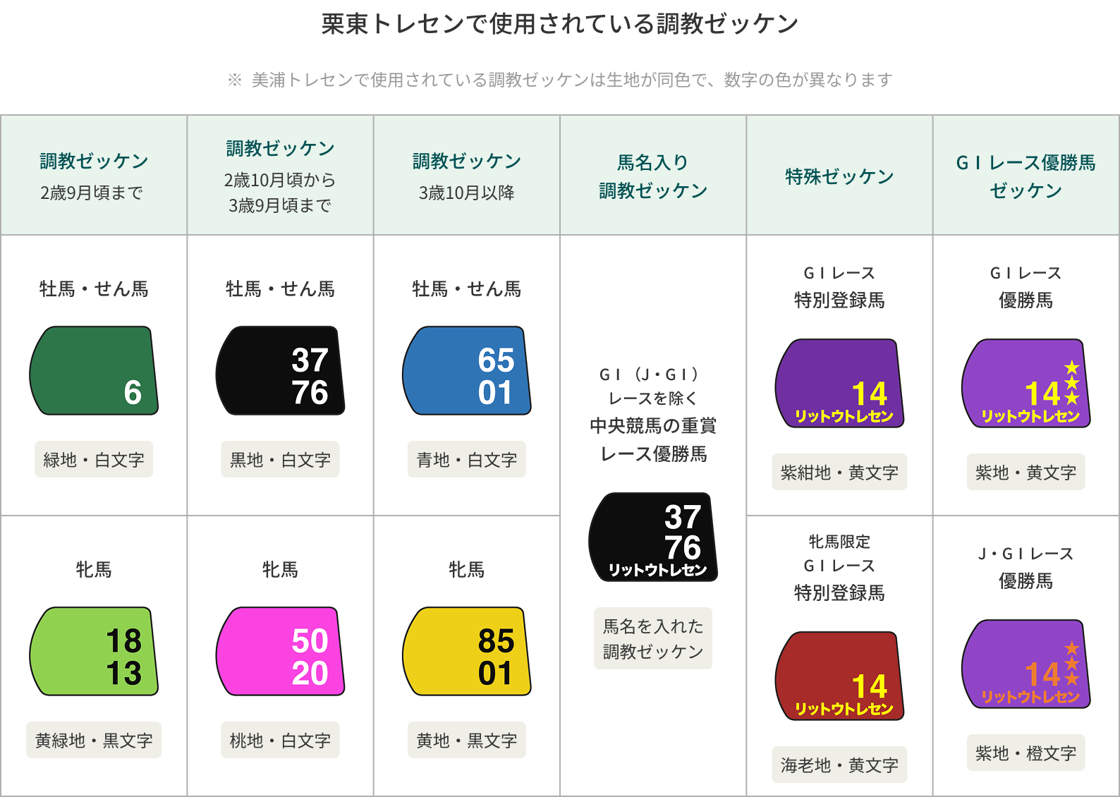 ゴミ箱から始まる再生ストーリー！みんなのアクションが、競走馬の調教