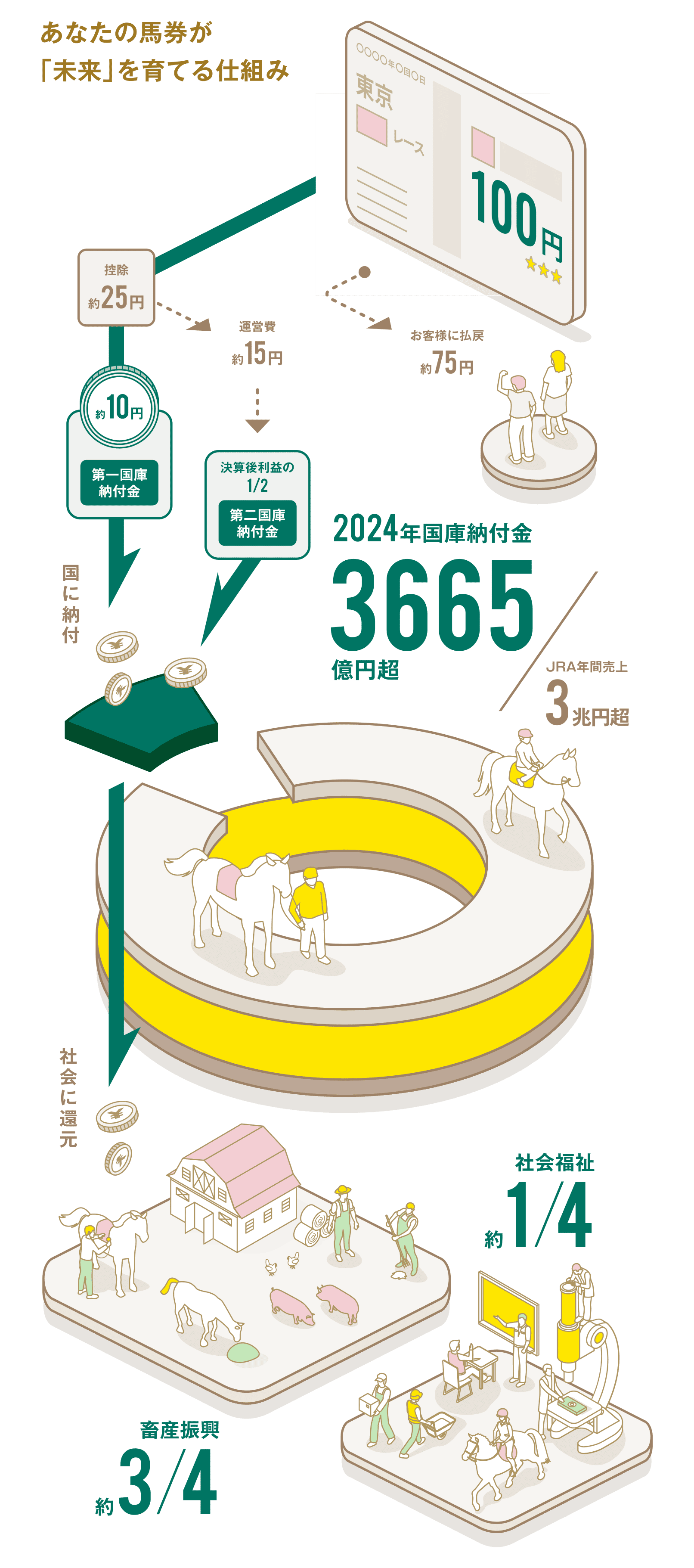 �n���i���n���[���j�̔���グ�̈ꕔ�ƁA���Ƃœ������v�̔��������ɔ[�߂��闬��̐}��