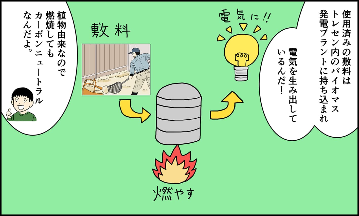 �n�̓��킩�琶�܂ꂽ�G�l���M�[