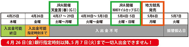 地方 競馬 日程 即 パット