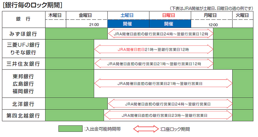 東邦 銀行 年末 年始 休み