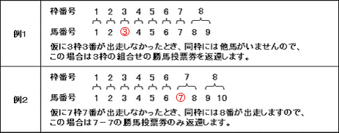 地方競馬の購入 会員の皆様へ 電話・インターネット投票 JRA