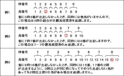 即 パット 残高 確認