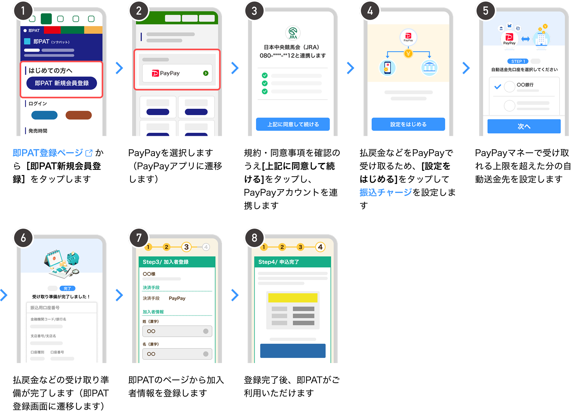 ��PAT�@�o�^�菇�̐}