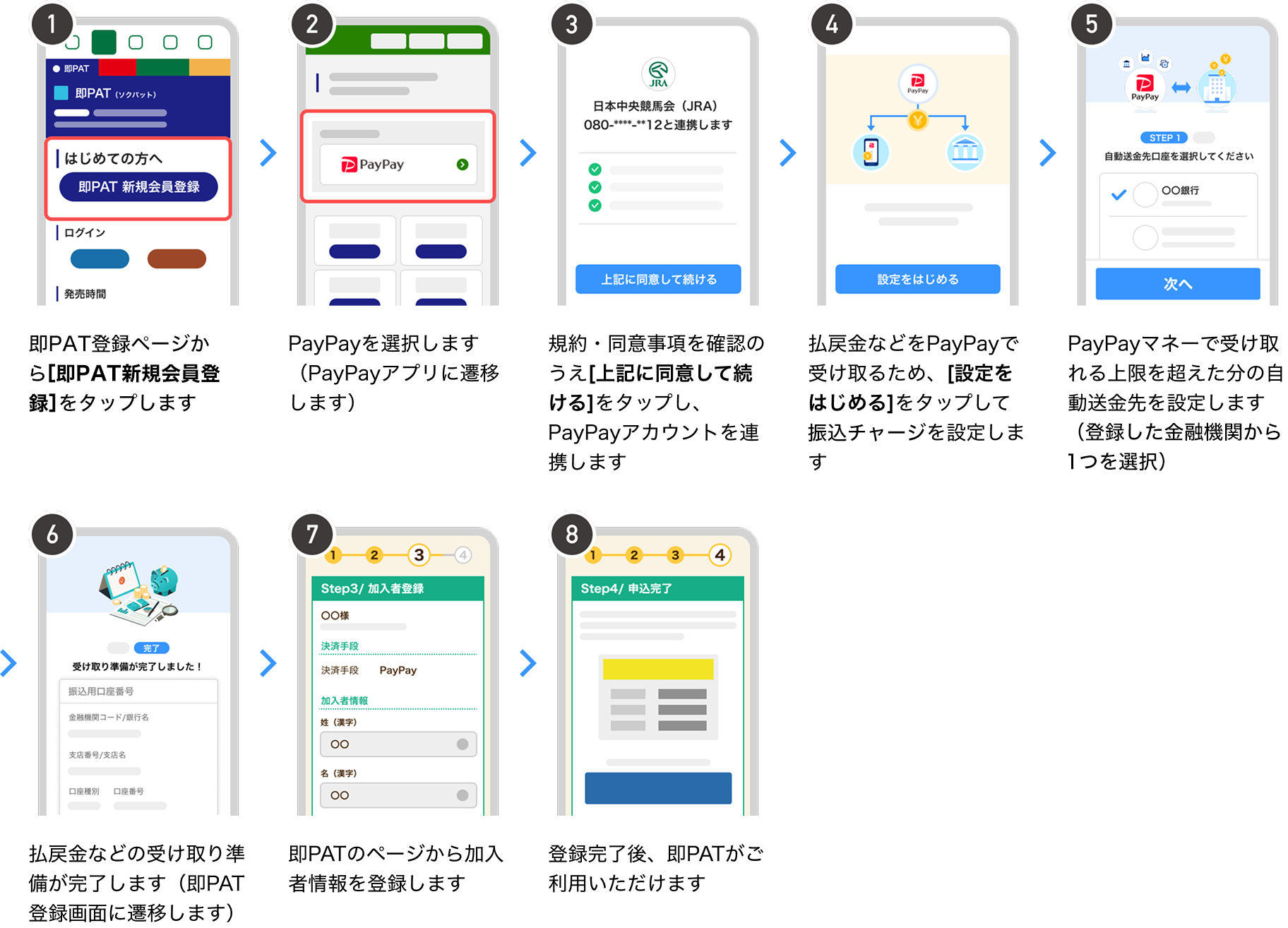 即PATご利用ガイド（PayPay） JRA