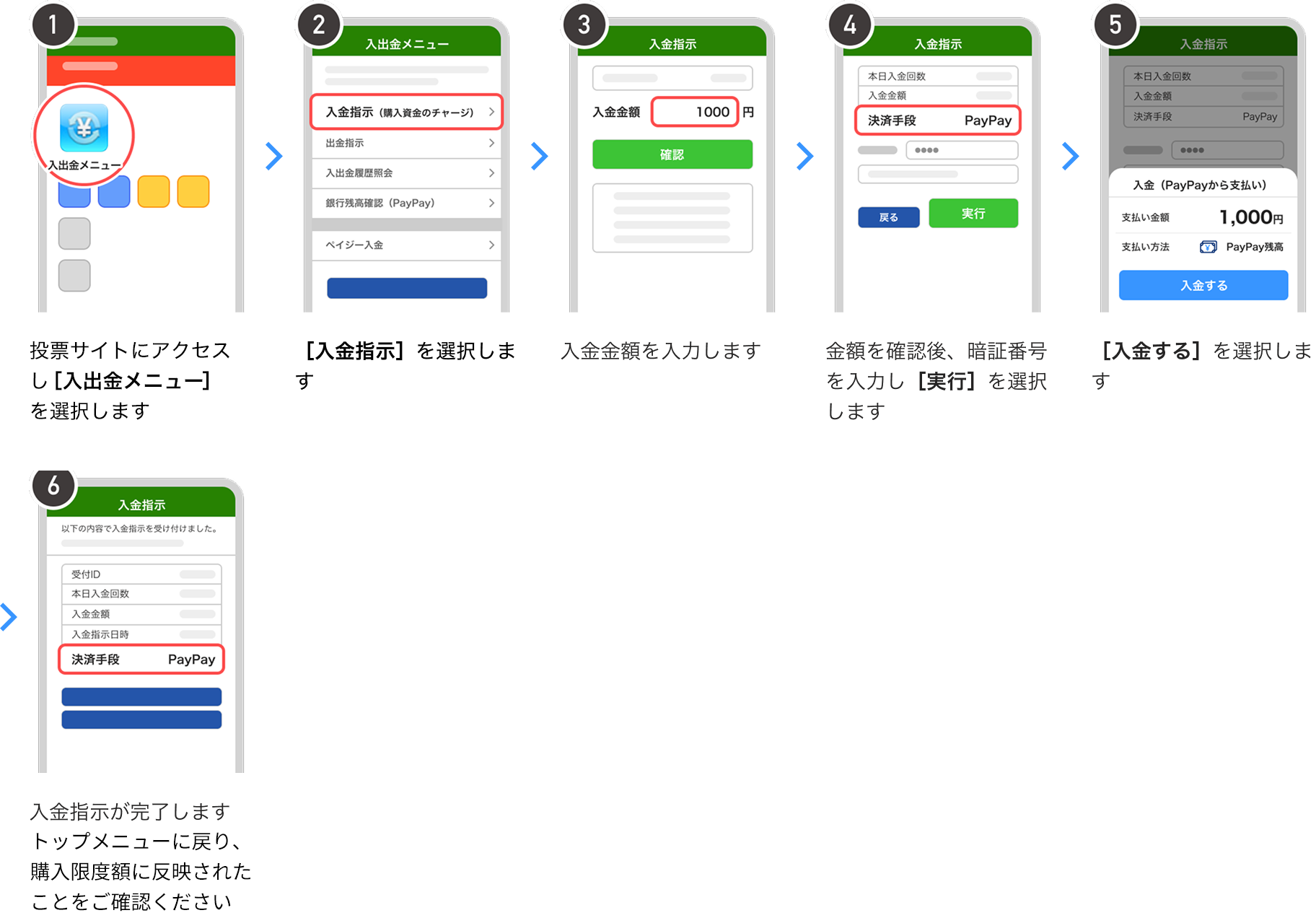 即PATご利用ガイド（PayPay） JRA