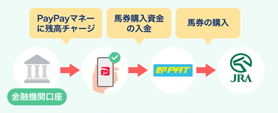 �n���w���̗���̃C���[�W�APayPay�𗘗p���Ĕn�����w�����܂�