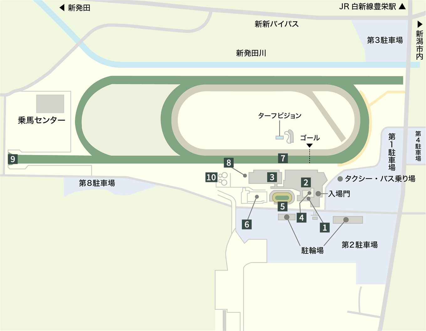主な施設：新潟競馬場 JRA
