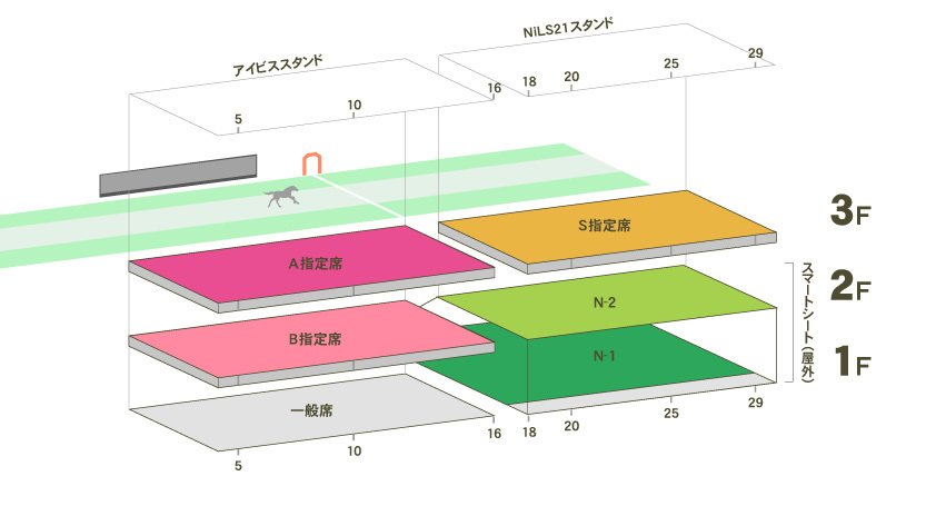 指定席 新潟競馬場 Jra