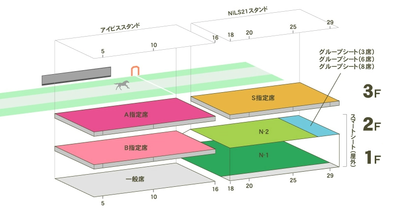 指定席：新潟競馬場 JRA