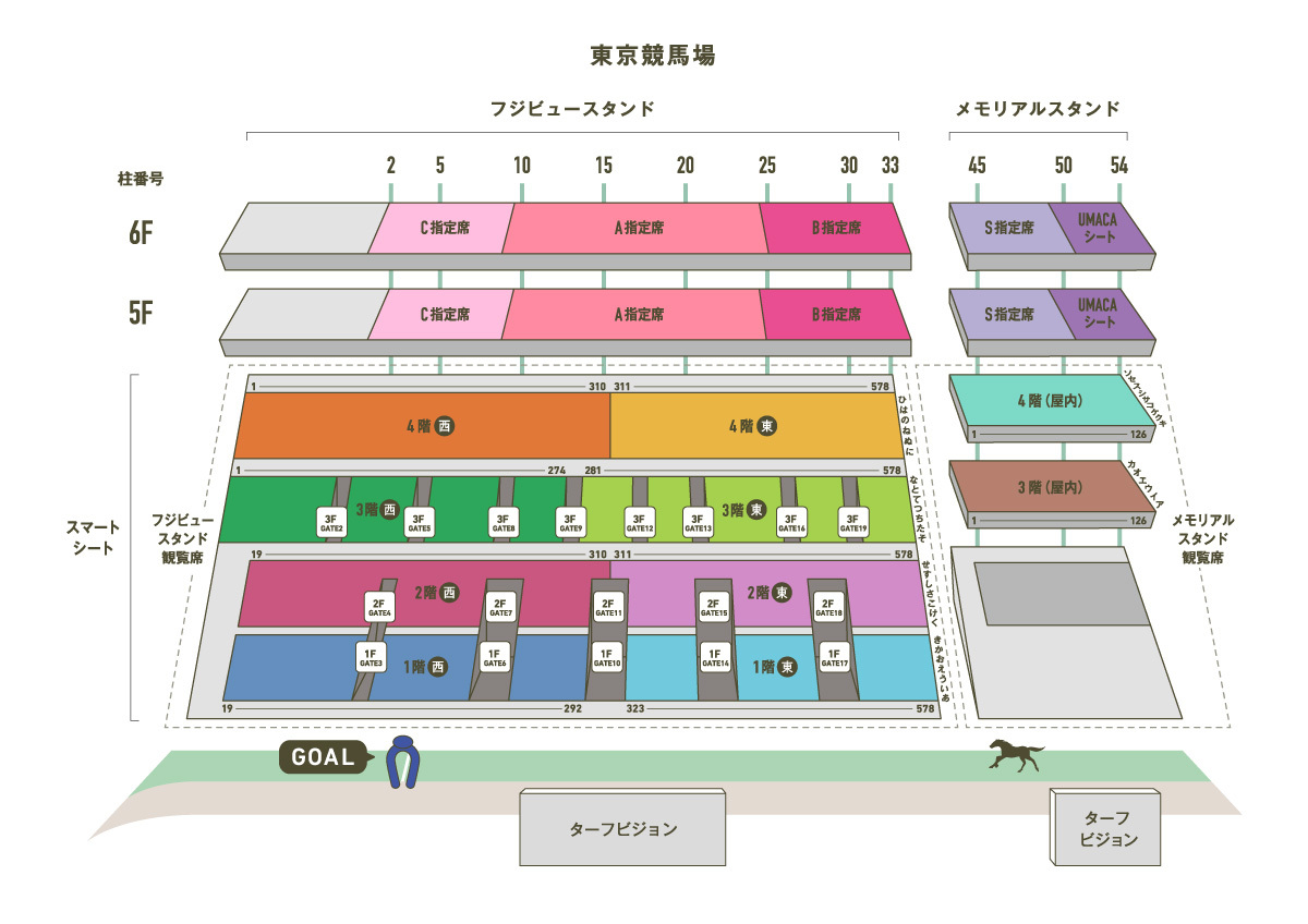 指定席 東京競馬場 Jra