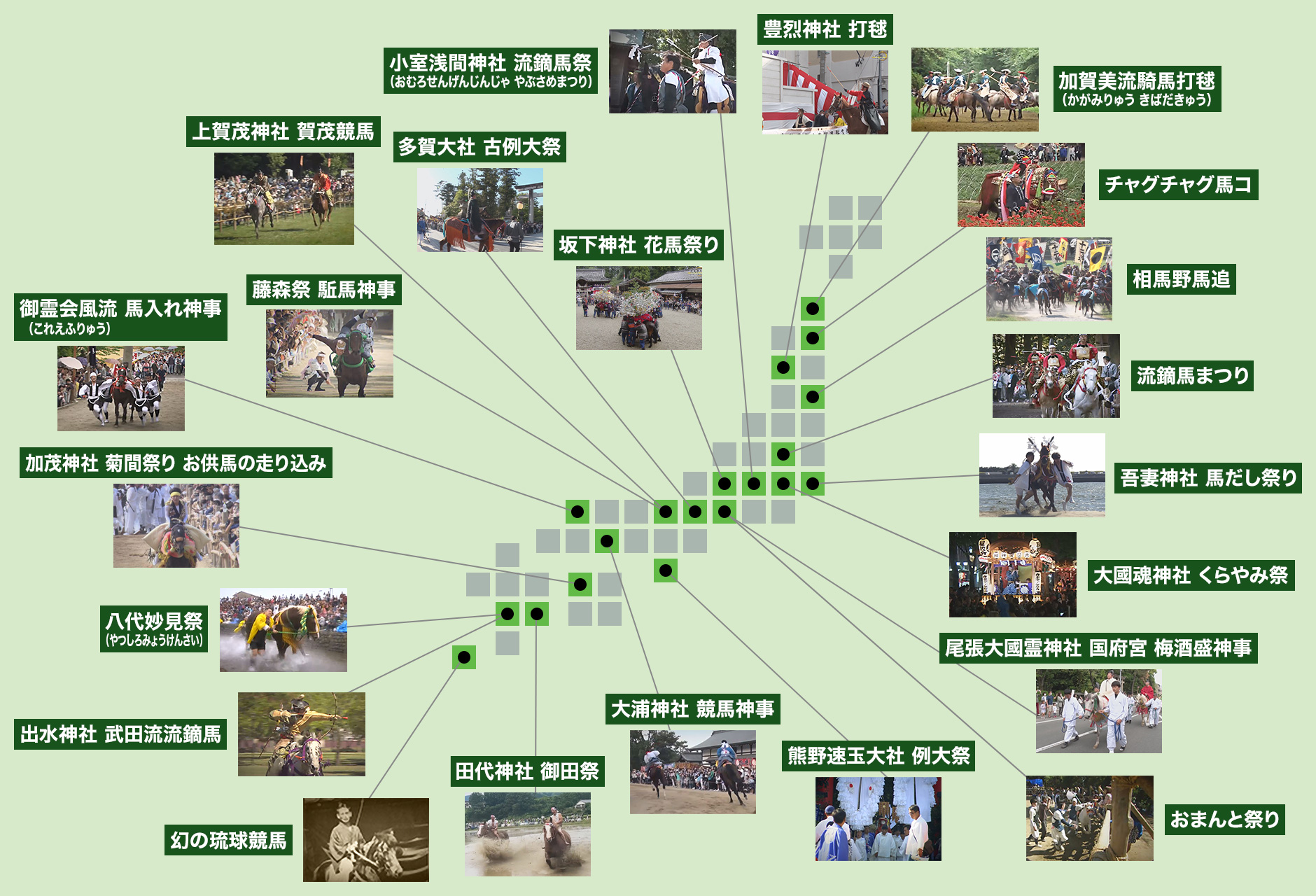 伝統馬事芸能一覧 地図