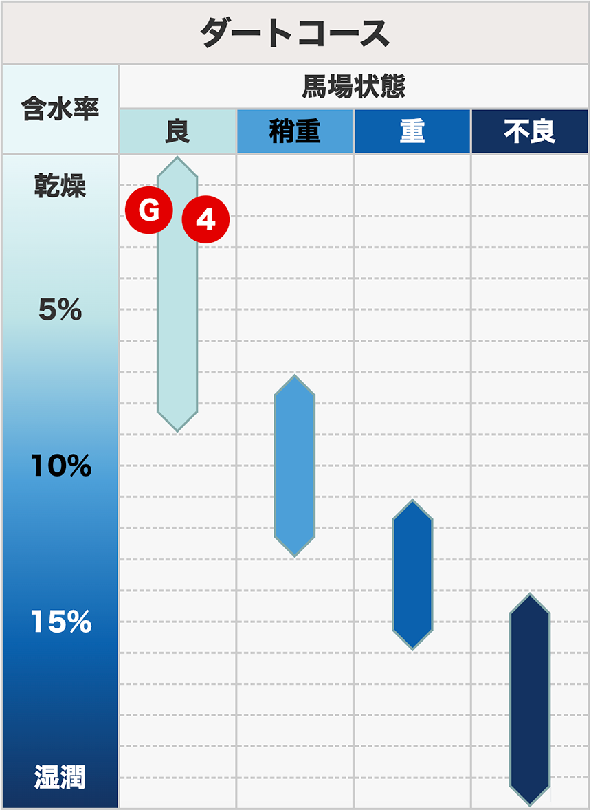 含水率に関する基礎知識（馬場情報） JRA