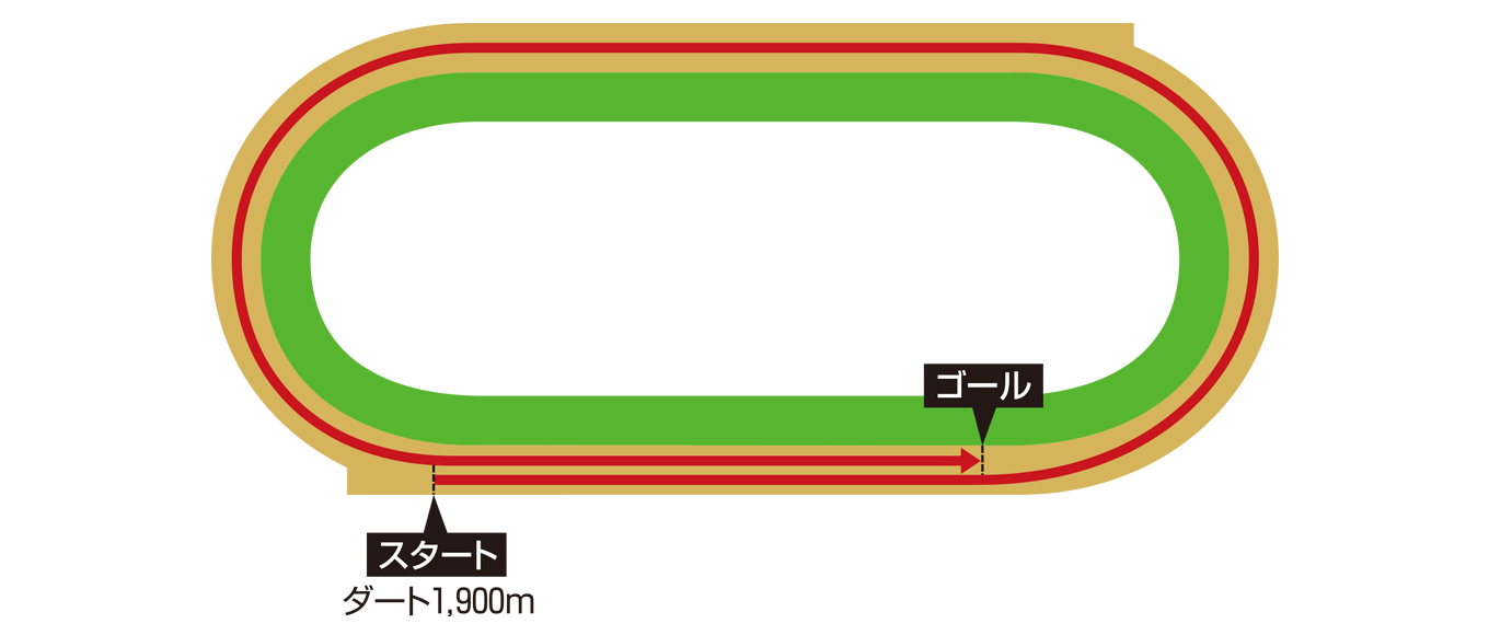 sRn R[X}