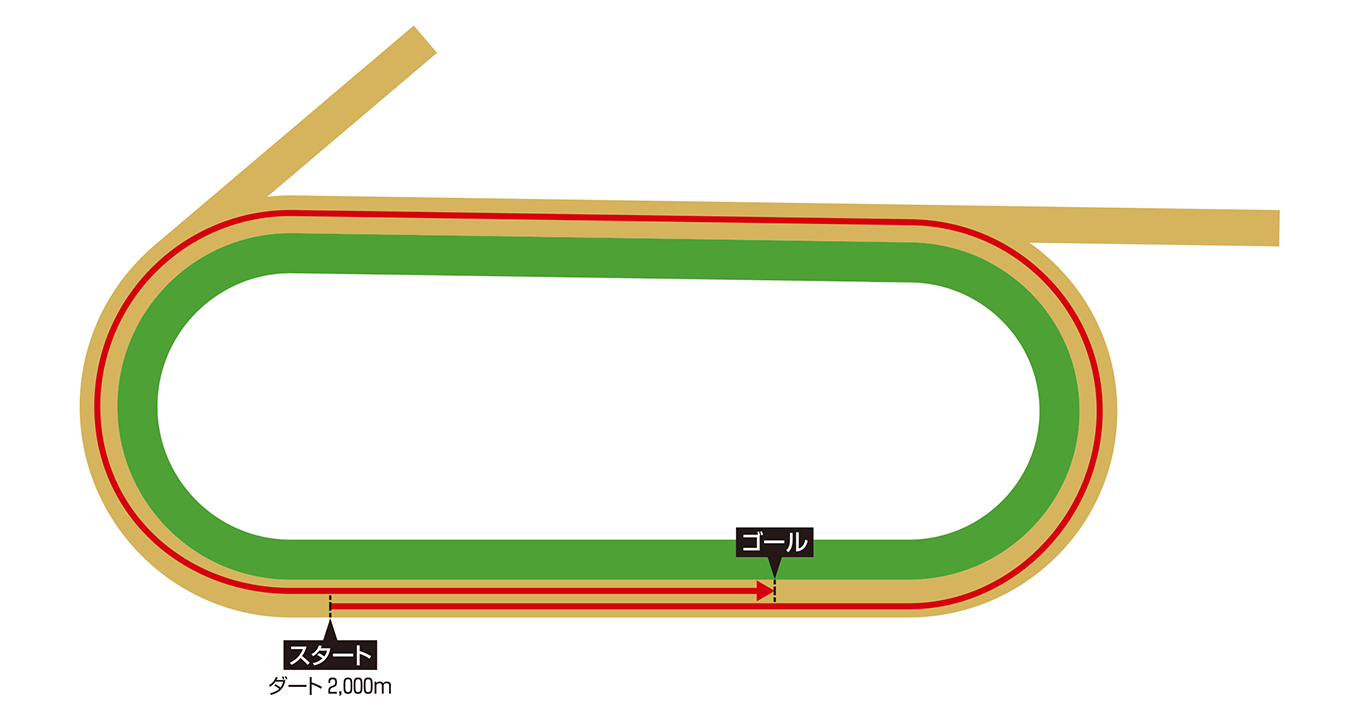 キーンランド競馬場 ダート2,000メートルのコース図