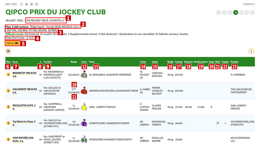 France Galop フランス ギャロ Jra