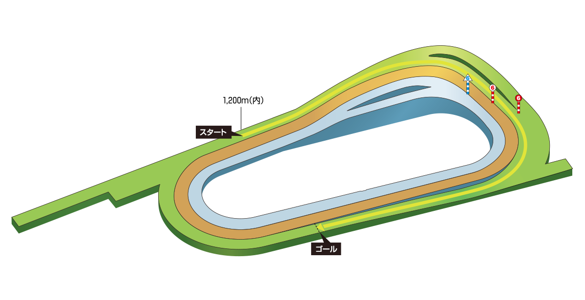 コース図