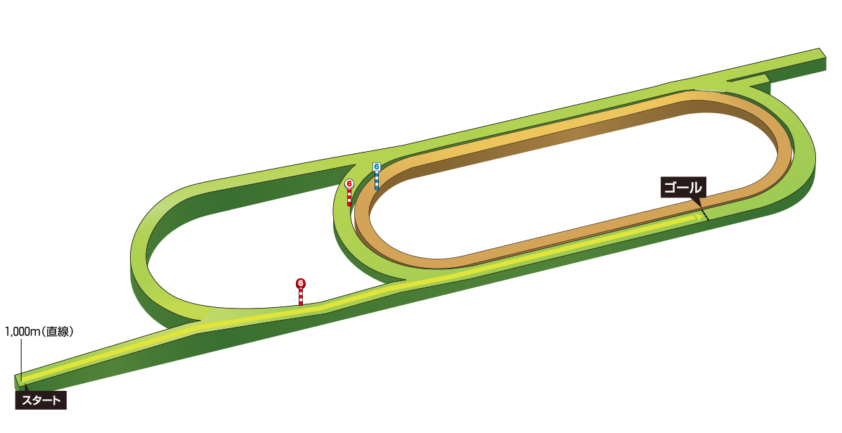 コース図