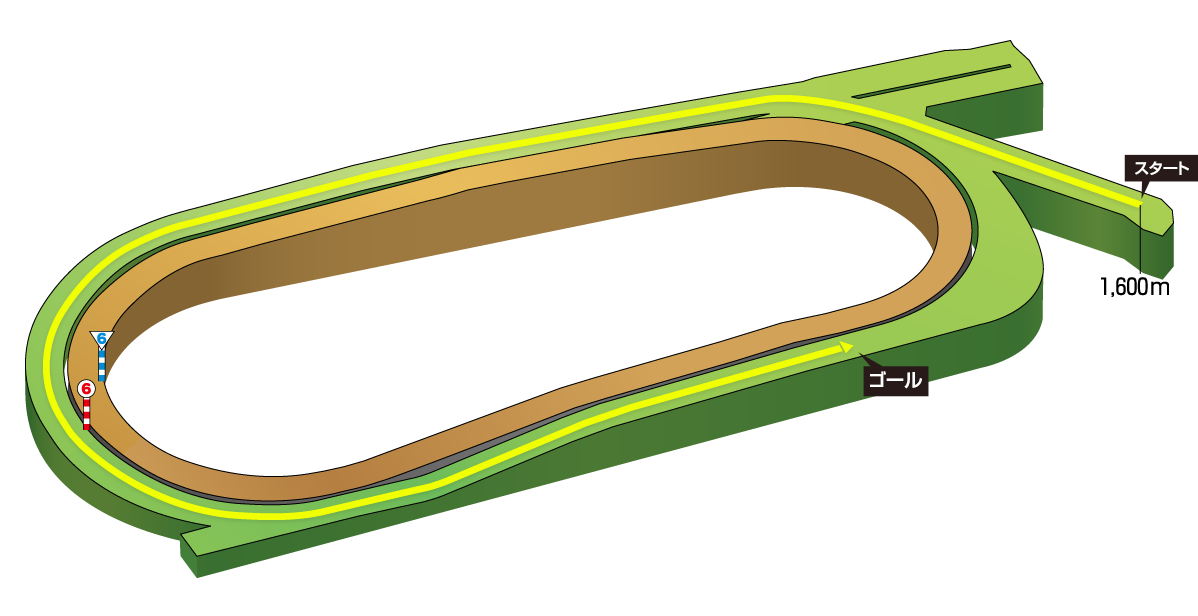 コース図