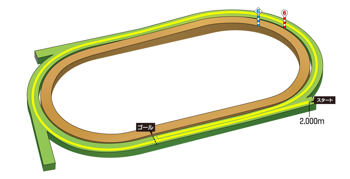 コース図