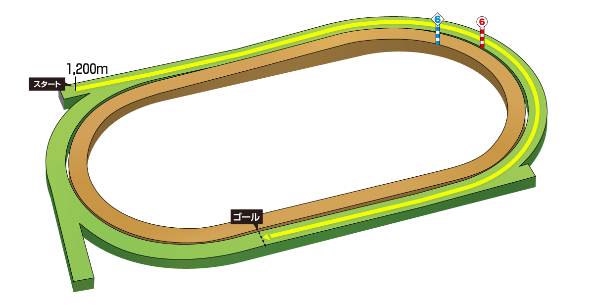 コース図