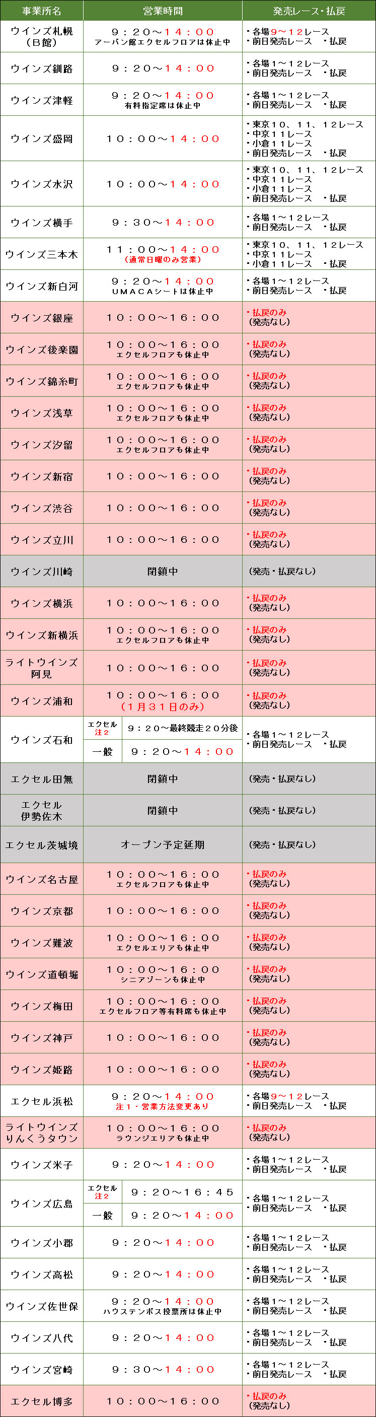 払い戻し 結果 地方 競馬