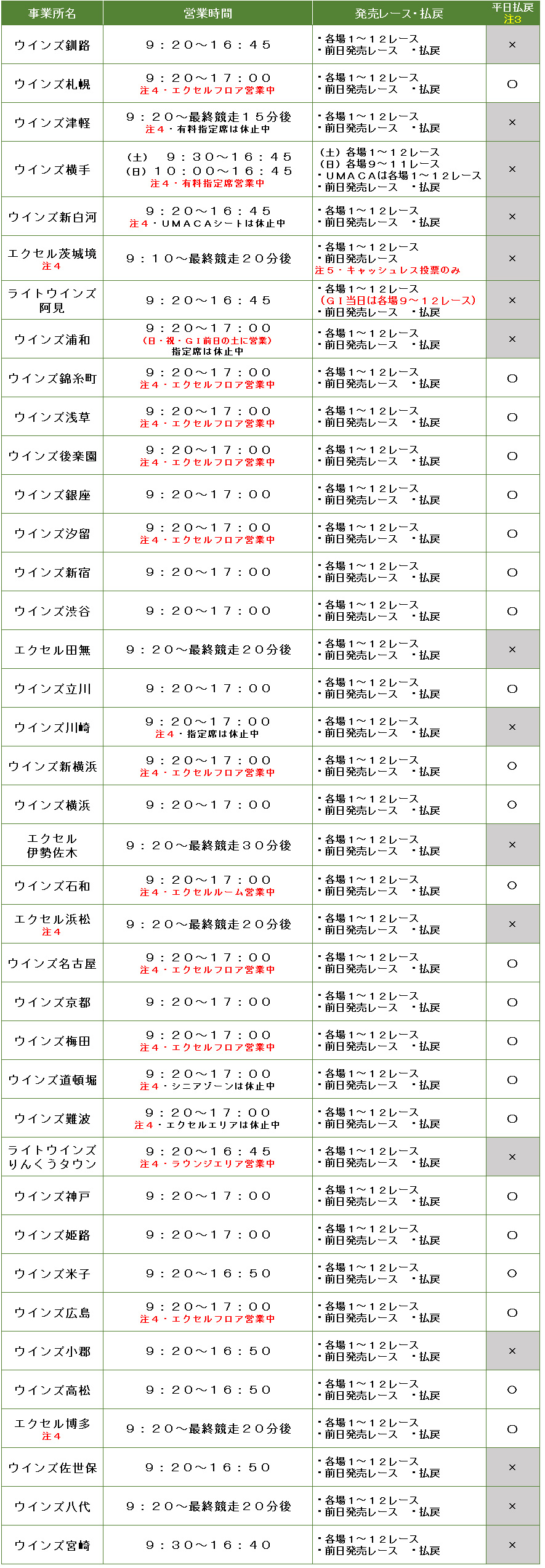営業最新情報 11月7日 日曜 更新 Jra