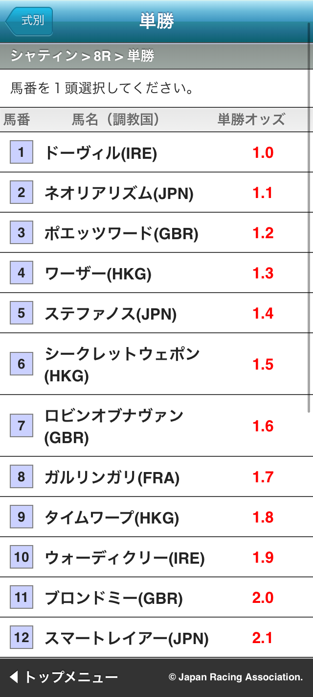 海外馬券馬番選択(単勝)