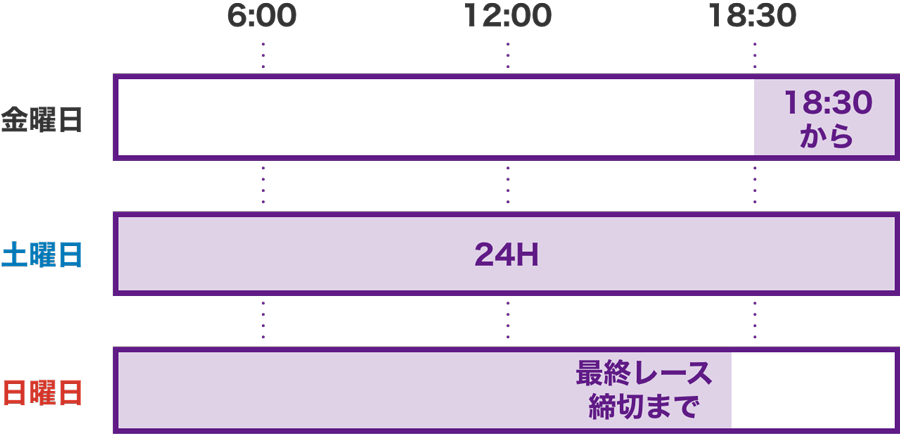 �쐬�\���Ԃ̐}