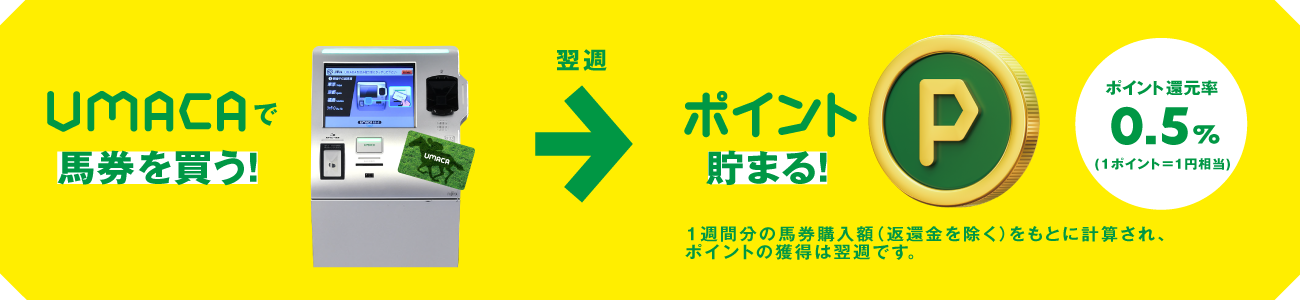 ポイント獲得イメージ