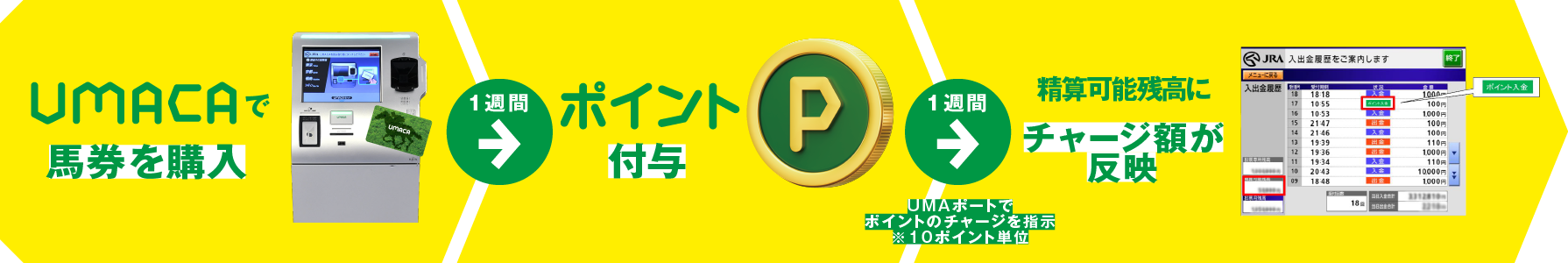 お好みチャージ