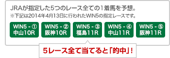 JRA���w�肵��5�̃��[�X�S�Ă�1���n��\�z�B5���[�X�S�ē��Ă�Ɓu�I���v�@2014�N4��13���ɍs��ꂽWIN5�̎w�背�[�X�@WIN5 1���[�X�� ���R10���[�X�@WIN5 2���[�X�� ��_10���[�X�@WIN5 3���[�X�� ����11���[�X�@WIN5 4���[�X�� ���R11���[�X�@WIN5 5���[�X�� ��_11���[�X