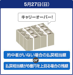 5��27���i���j�j �I���҂����Ȃ��ꍇ�̕��ߑ����z or ���ߑ����z��6���~������ꍇ�̎c�z