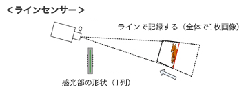 ラインセンサーの記録イメージ図