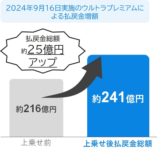 NJRAAjo[T[̕ߋz