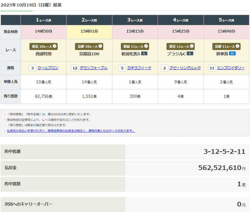 2025�N10��19���i���j�j��WIN5�̌���