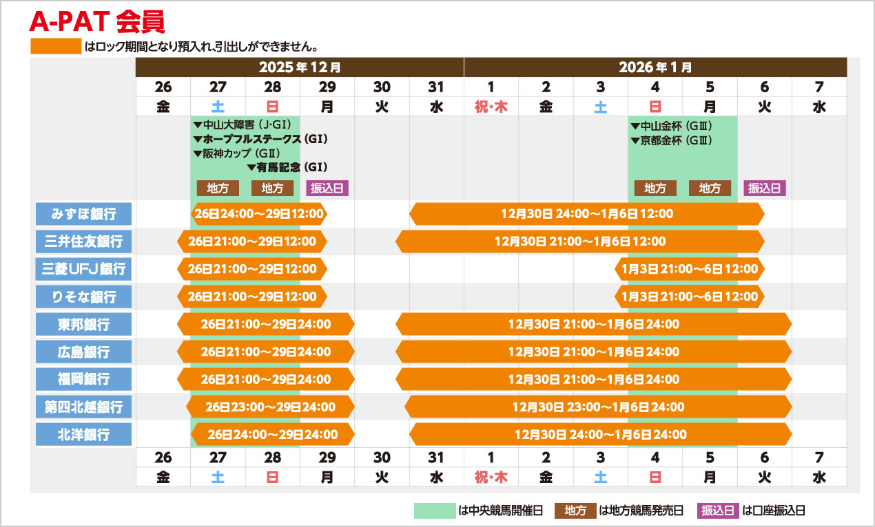 A-PAT����̔N���N�n�̔�������ь��σX�P�W���[���ɂ���