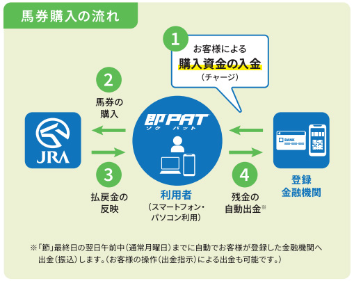 �����C���[�W