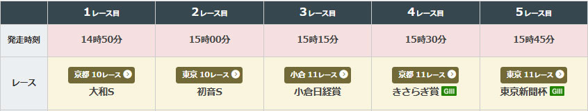 2026�N2��8���i���j�j��WIN5�Ώۃ��[�X