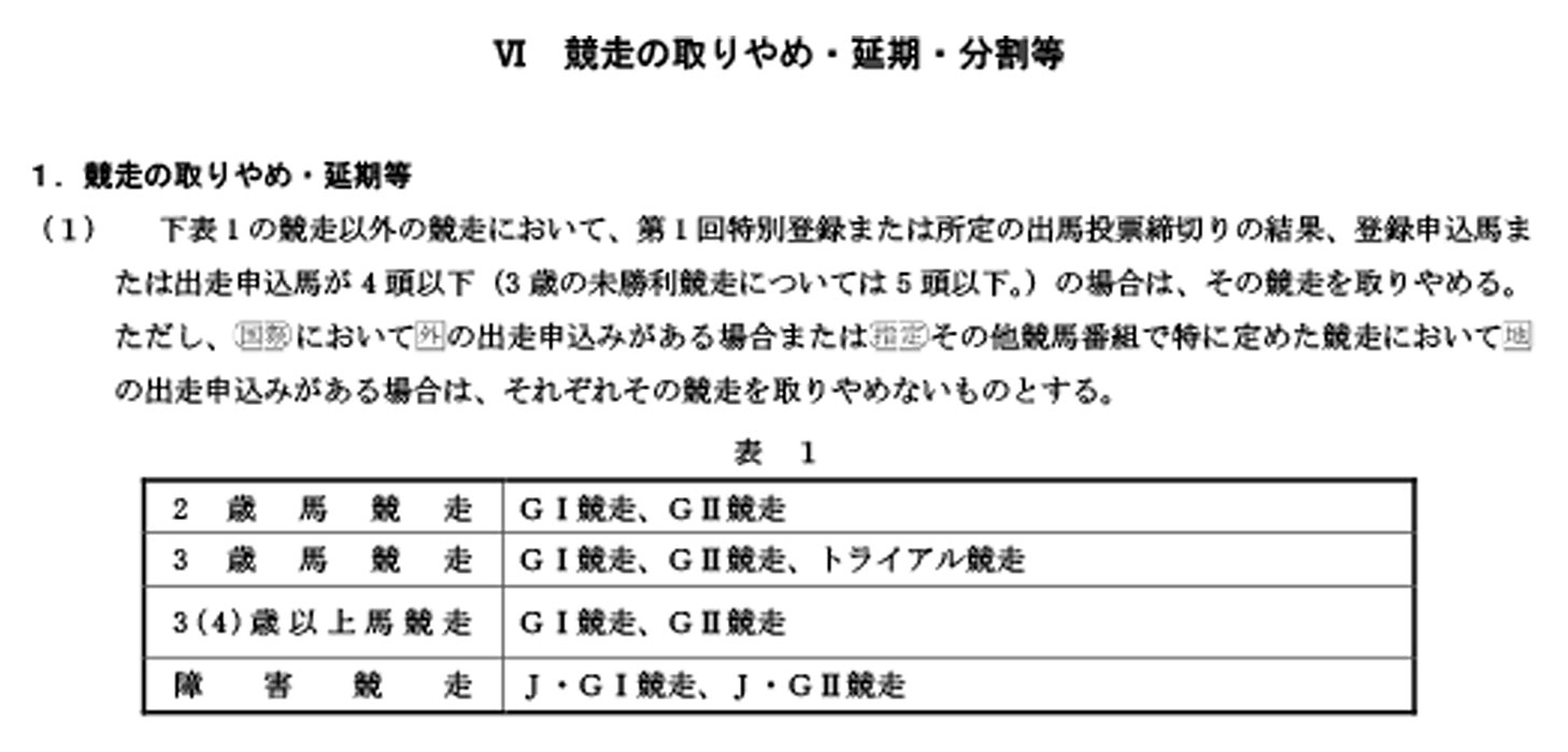 Ⅵ 競走の取りやめ・延期・分割等
