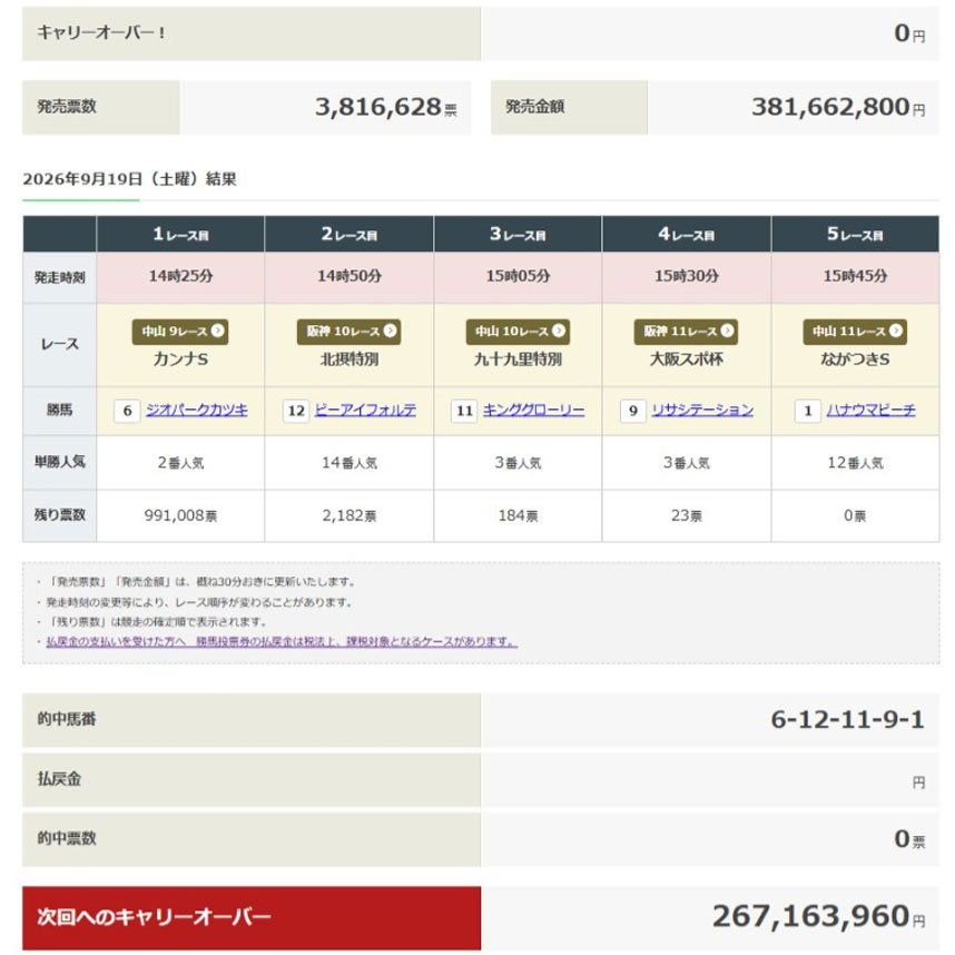 WIN5 キャリーオーバー