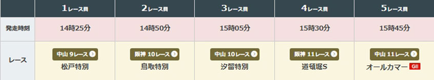 2026年9月20日(日曜)のWIN5対象レース