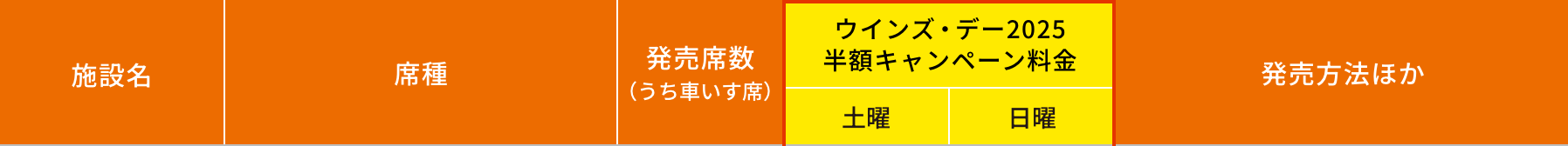 指定席料金表