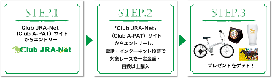 ステップ１Club JRA-Netサイトからエントリー
